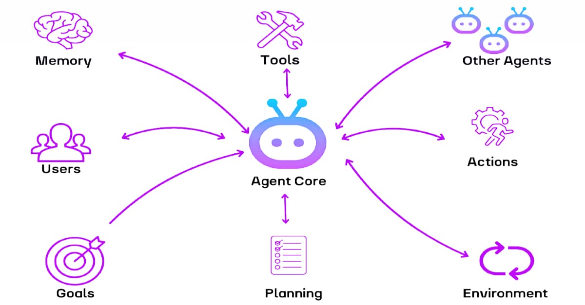 AI framework