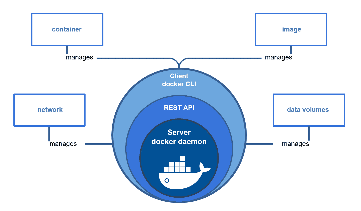 Docker Beginners - thumbnail